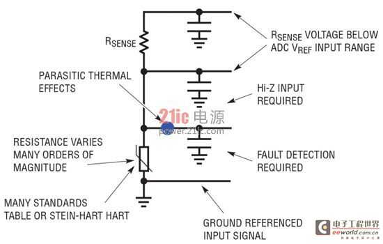 Figure 7: Thermistor design challenges