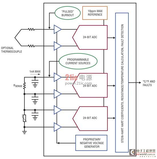 Figure 8: Measuring thermistor temperature with the LTC2983