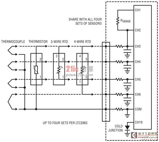 Figure 9: Generic temperature measurement system