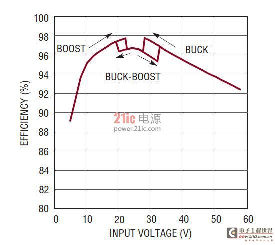 功能丰富的 LED 驱动器 IC 可用来实现大功率汽车 LED 前灯