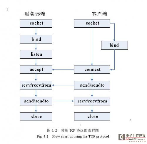 使用TCP协议的流程图