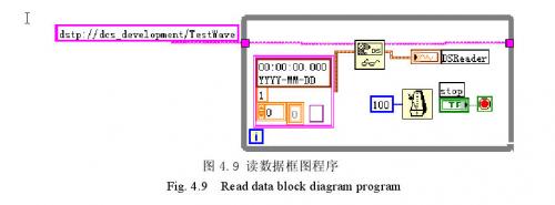 读”模块程序