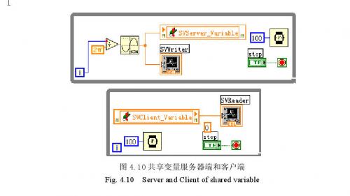 享变量方法具体实现方式