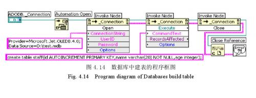 数据库中建表的程序框图