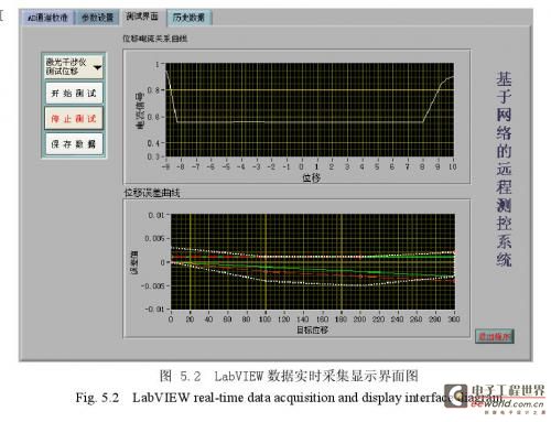 LabVIEW数据实时采集显示界面