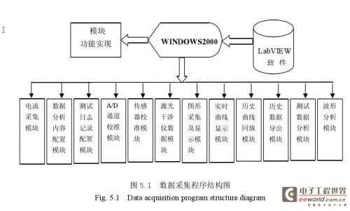 软件程序结构图