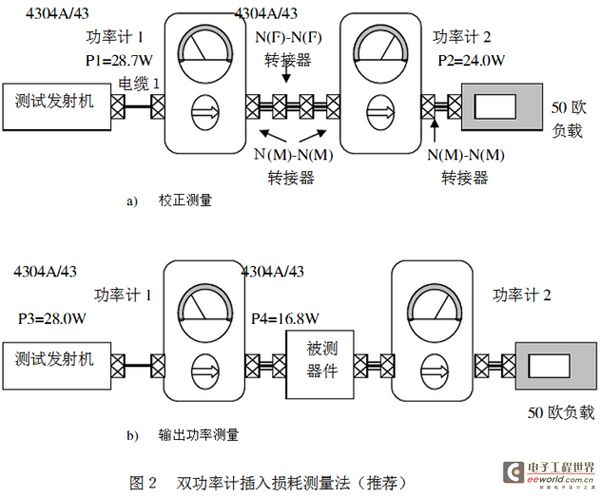 双功率计插入损耗测量法（推荐）