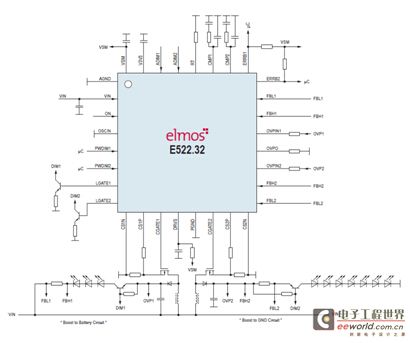 elmos推多款汽车LED照明及马达驱动解决方案