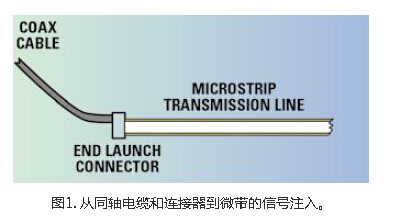 射频/微波PCB的信号注入方法