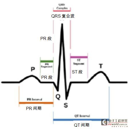 MEMS加速传感器瞄准医疗领域应用