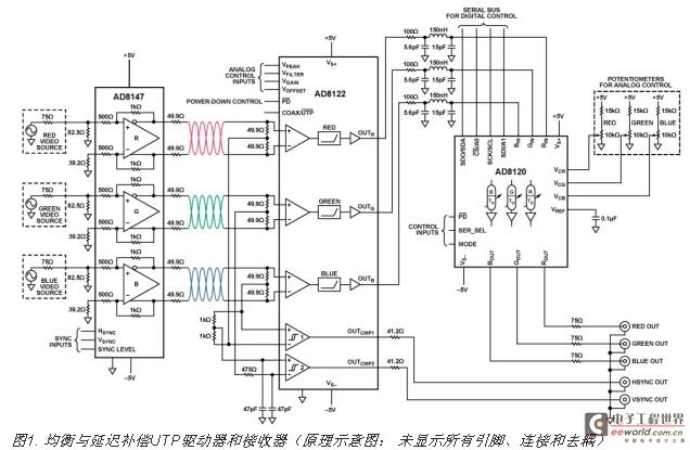 支持通过UTP传输视频的完整宽带驱动器和接收器解决方案