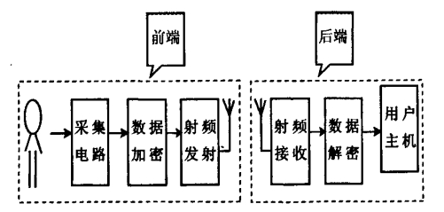 总体设计框图