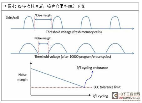 噪声容限随之降低