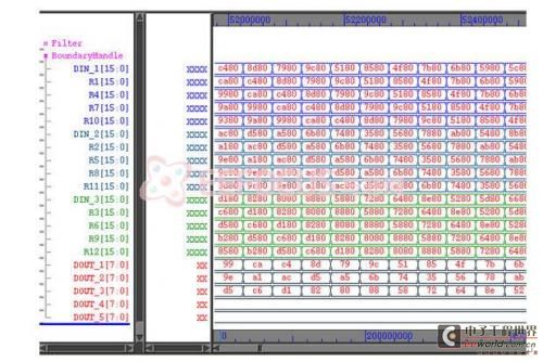 Figure 5.4 Boundary processor