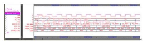 Figure 5.5(b) Memory for storing even columns