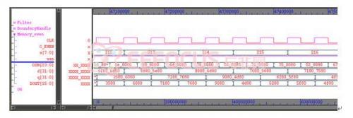 Figure 5.5(a) Memory for storing even columns