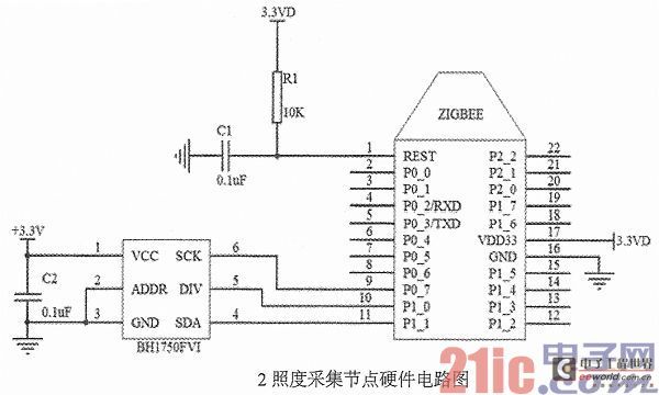 Design of indoor intelligent lighting system based on ZigBee and STM32