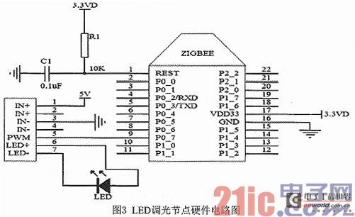 Design of indoor intelligent lighting system based on ZigBee and STM32