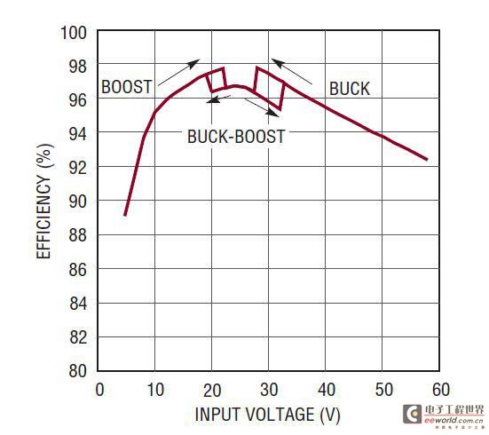 Feature-rich LED driver IC enables high-power automotive LED headlights