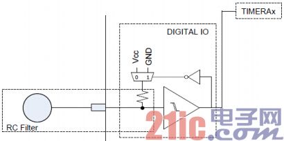 图 1   PIN RO  原理图