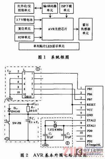 基于AVR的LED旋转屏设计