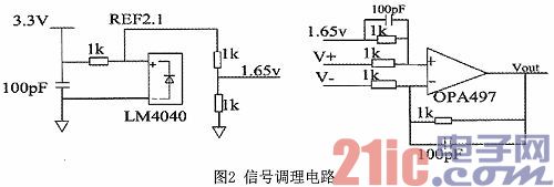 Design of software phase-locked loop based on DSP technology