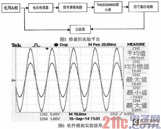 Design of software phase-locked loop based on DSP technology