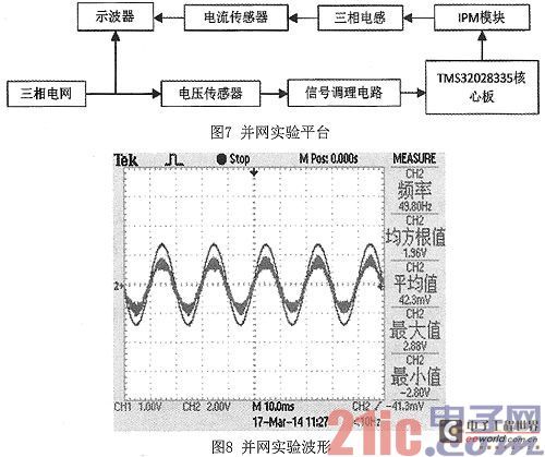 Design of software phase-locked loop based on DSP technology