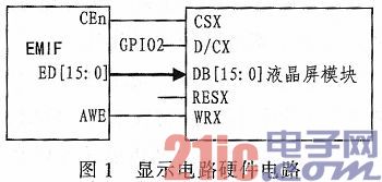 基于DM642的TFT-LCD显示设计