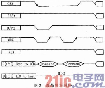 基于DM642的TFT-LCD显示设计