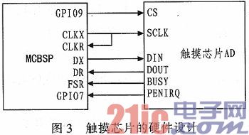 基于DM642的TFT-LCD显示设计