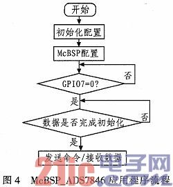 基于DM642的TFT-LCD显示设计