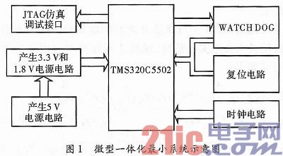 基于DSP的海量实时多媒体数据分析系统设计