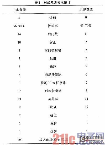 基于DSP的海量实时多媒体数据分析系统设计