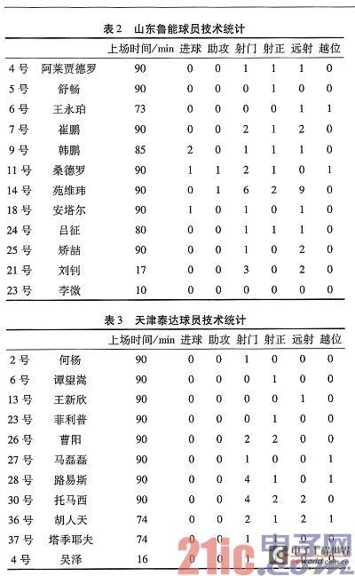 基于DSP的海量实时多媒体数据分析系统设计