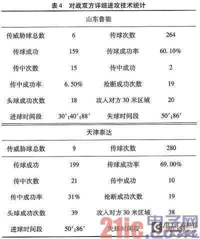 基于DSP的海量实时多媒体数据分析系统设计