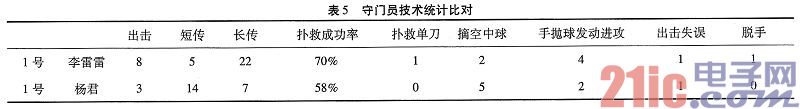 基于DSP的海量实时多媒体数据分析系统设计