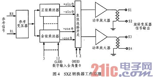 DSP航姿信号模拟器硬件设计