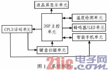 Design of Intelligent Temperature Detection System Based on DSP