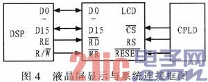 Design of Intelligent Temperature Detection System Based on DSP