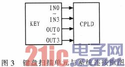 Design of Intelligent Temperature Detection System Based on DSP