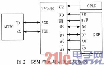 Design of Intelligent Temperature Detection System Based on DSP