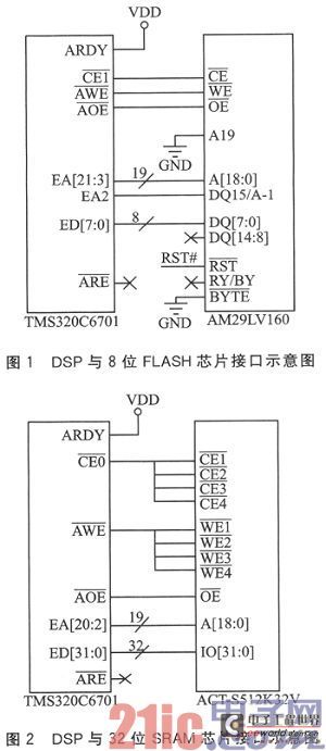 TMS320C6701自动加载及程序烧写的简化设计