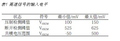 利用眼图解决USB在布线中的信号完整性问题