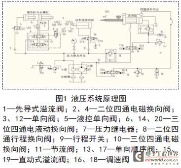 基于PLC实现注塑机的电气控制