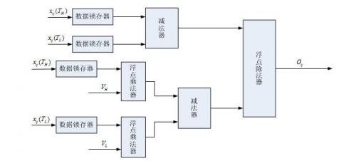 Figure 1 Infrared video network transmission system based on SOPC