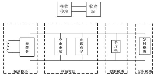 基于单片机的可充电微型车辆传感器设计