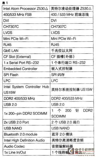 基于凌动处理器平台的车载信息娱乐系统