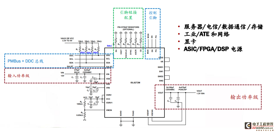 继续专注电源，Intersil发布业界首款50A数字电源模块