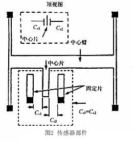 加速度傳感器adxl50的特性及其對測量精度的影響